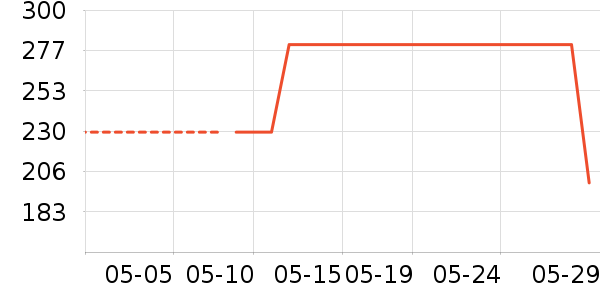 �������ӹ�����ʷ�۸�