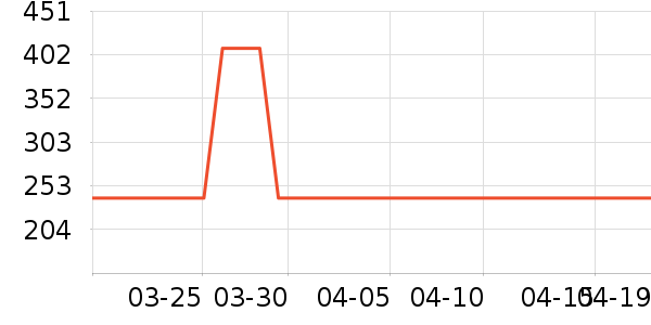 UBelle��/ֱ������ʷ�۸�