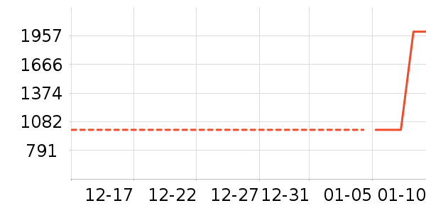 �紵����ʷ�۸�