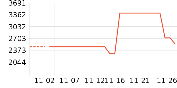 ����MP3/MP4/CD���Ż���ʷ�۸�