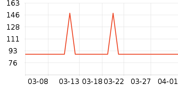 ���ܴ�����������Ʒ��ʷ�۸�