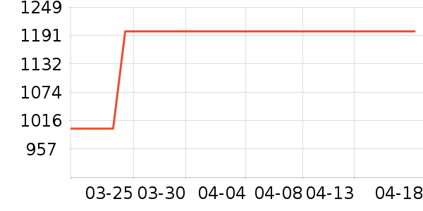 ����/��˹��ʷ�۸�