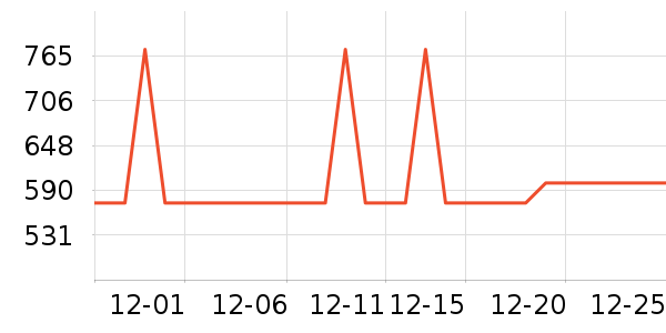 ����΢��¯��ʷ�۸�