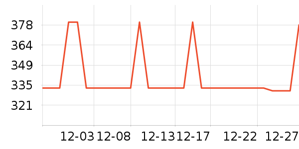 �׾���ʷ�۸�