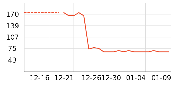 ������ʷ�۸�