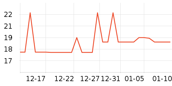 �����߲���ʷ�۸�