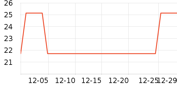 Hell's Kitchenè��ʳ��ʷ�۸�