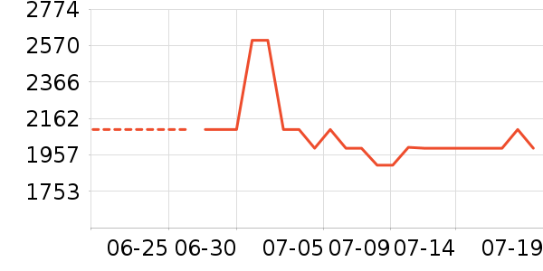 ��ɭ��������ʷ�۸�