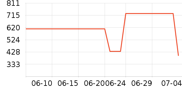 �˶�����Ϸ/��ͨ/����/IP�ܱ���ʷ�۸�