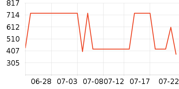 �˶�����Ϸ/��ͨ/����/IP�ܱ���ʷ�۸�