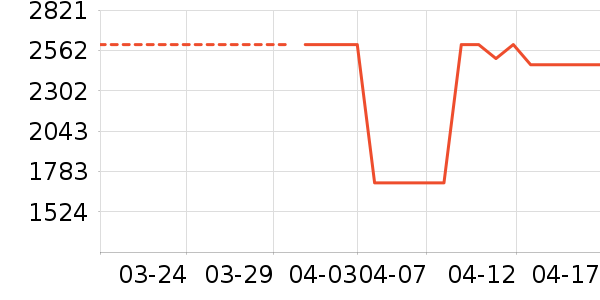 �������������ʷ�۸�