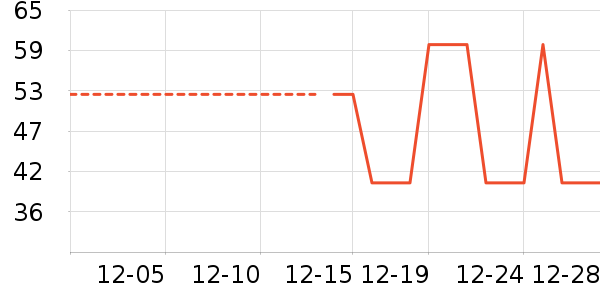 ������ʷ�۸�