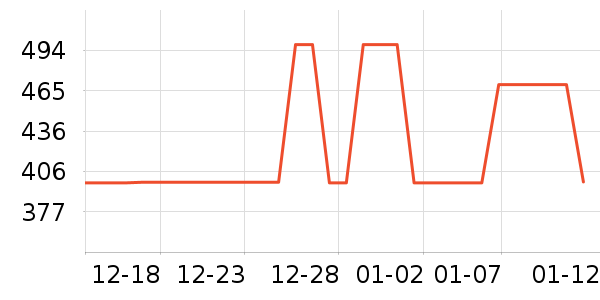 �������������ʷ�۸�