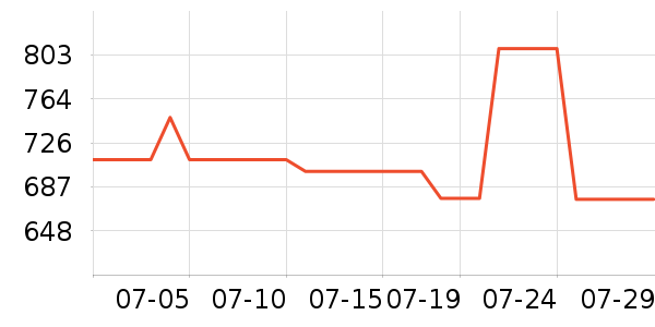 mont��bell����Ь����ʷ�۸�