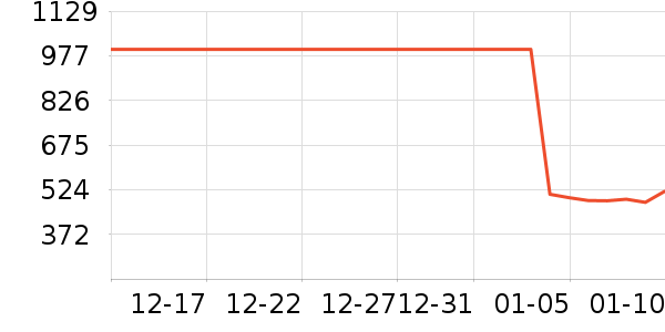 ��ҵ紵����ʷ�۸�