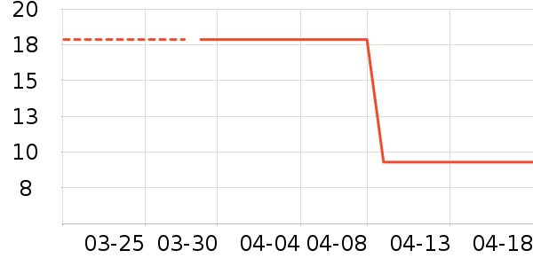 �����˶����������ʷ�۸�