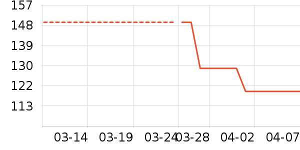 �˶�T��/POLO����ʷ�۸�