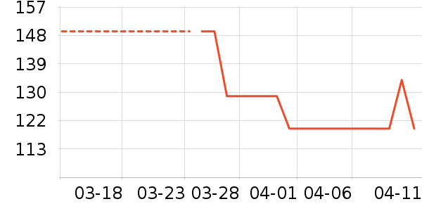 �˶�T��/POLO����ʷ�۸�