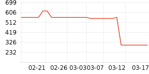 ���ϴ�˹�˶��п�/������ʷ�۸�