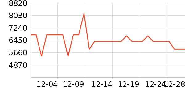 ���ŵ�����ʷ�۸�