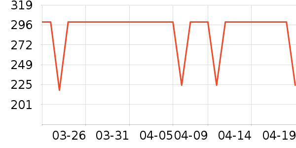 COCO BELLAŮʽ������ʷ�۸�