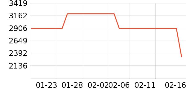 �����ֻ���ʷ�۸�