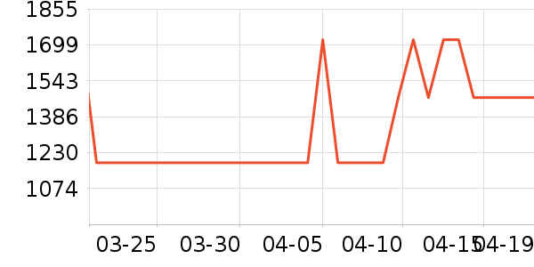 ȫ�Ѳ�����ʷ�۸�