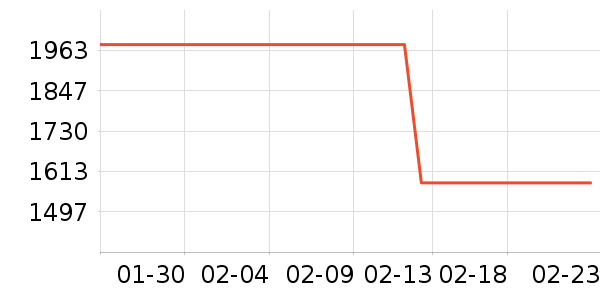 ���õ�����ʷ�۸�