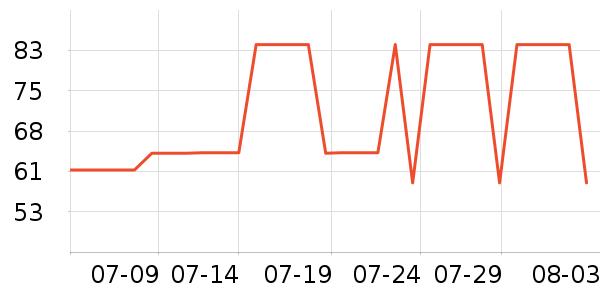 DAISY BEAUTY����������ʷ�۸�