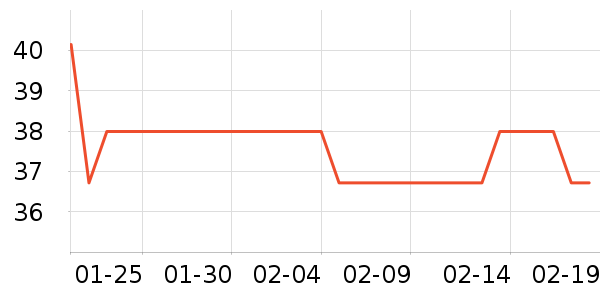 ��ֻ������/������ʷ�۸�