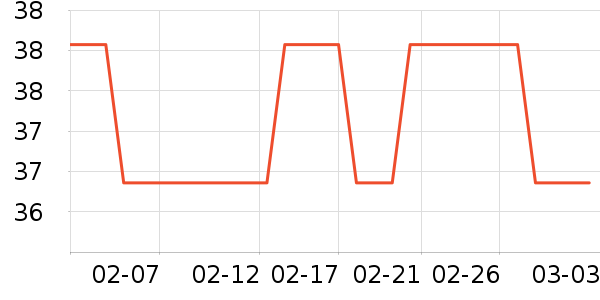 ��ֻ������/������ʷ�۸�