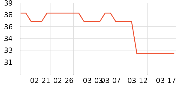 ��ֻ������/������ʷ�۸�