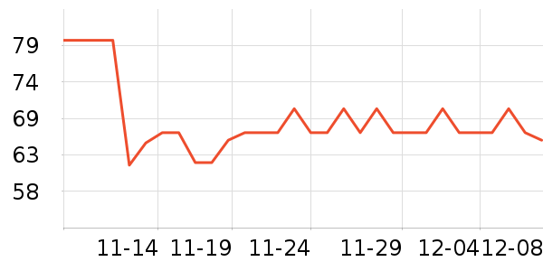 Doctor's Bestά//пʷ۸