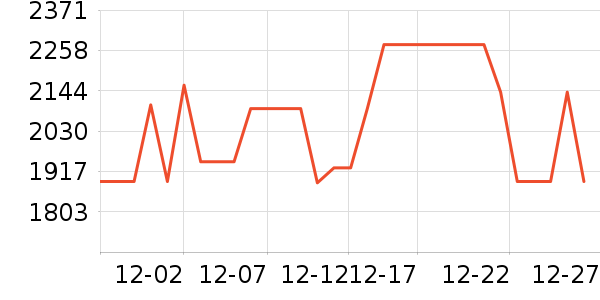 TCL������ʷ�۸�