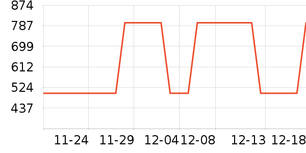 ��������������ʷ�۸�