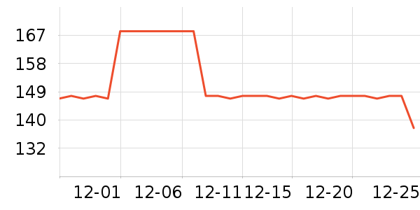 ��ʽPolo����ʷ�۸�