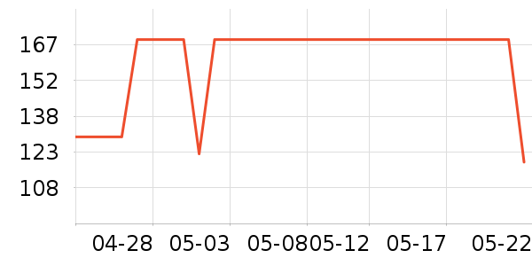 361���˶�����ʷ�۸�