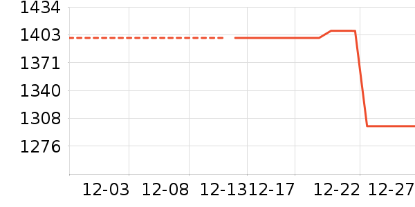 ����Ь����ʷ�۸�