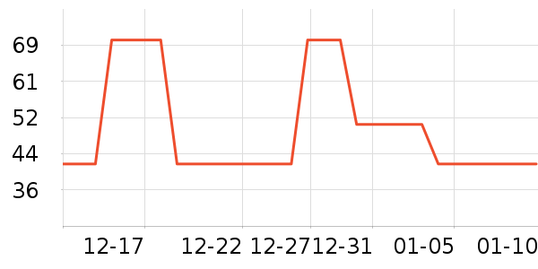 ���ɺͰ͵�è����ʷ�۸�