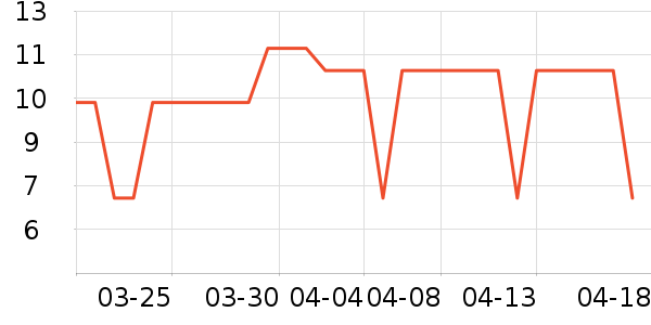 ����ˮ��ʷ�۸�