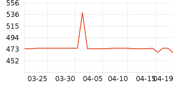 ��ά˹ţ�п���ʷ�۸�