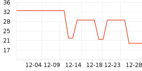 ��ҵ�￼��/�̲�/������ʷ�۸�