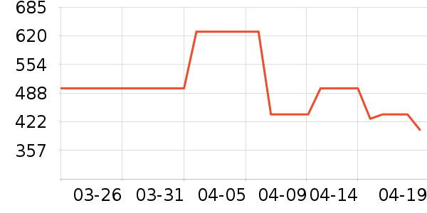 new balance�˶�Ь��ʷ�۸�