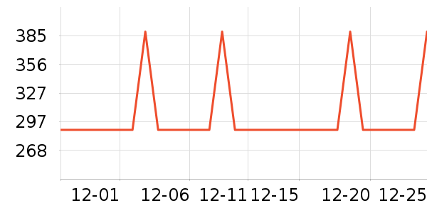 TEENIE WEENIE��Ʒ���� ��ʷ�۸�