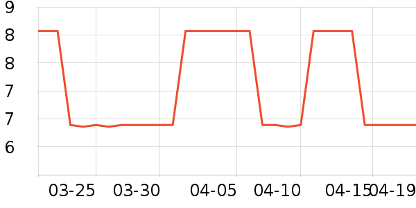 ��֪�ظ��/������ʷ�۸�