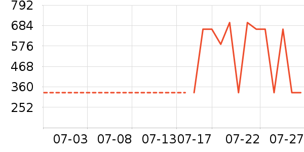 ������������������ʷ�۸�