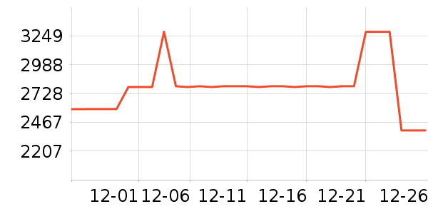 MLILY������ʷ�۸�