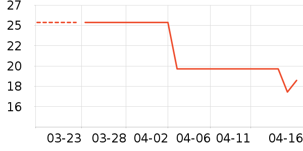 ���ֽ�/����ʷ�۸�