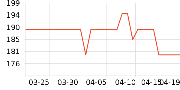 ƻ���ֻ������/��������ʷ�۸�