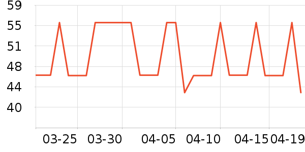 �������������ʷ�۸�